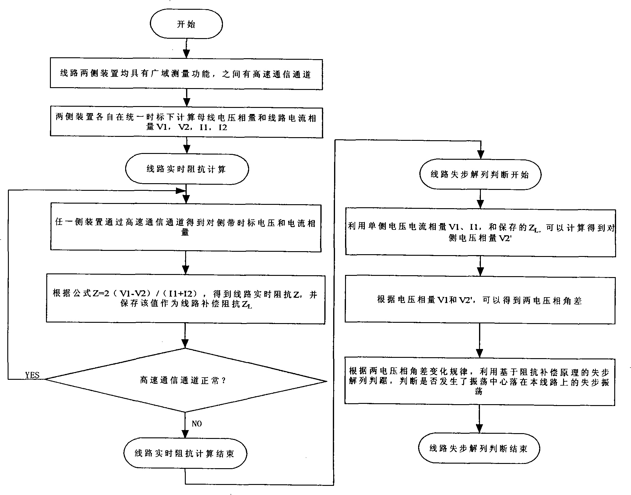 Design method for judging out-of-step separation based on application compensating impedance principle