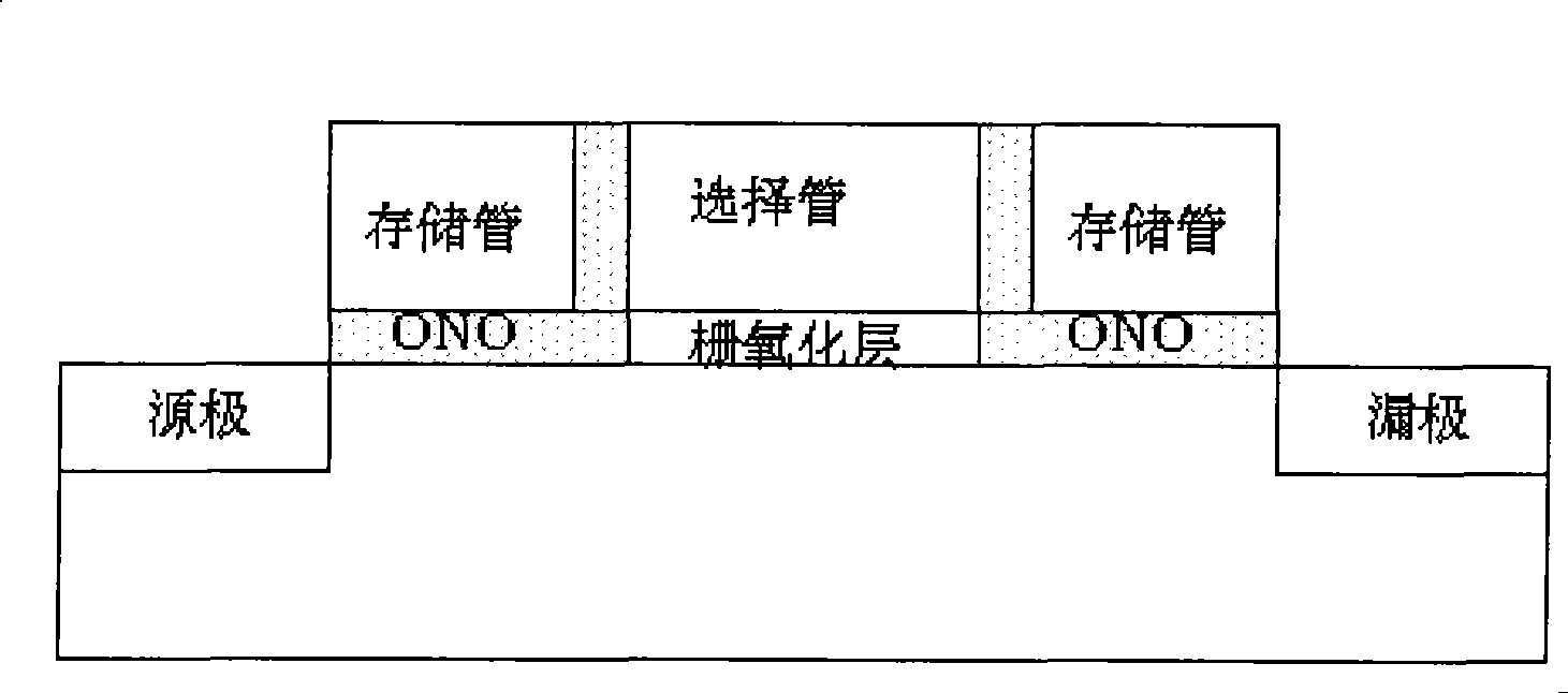 Device structure of SONOS memory tube and method for producing the same