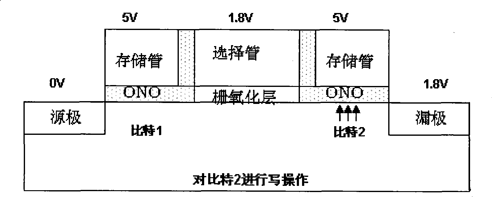 Device structure of SONOS memory tube and method for producing the same