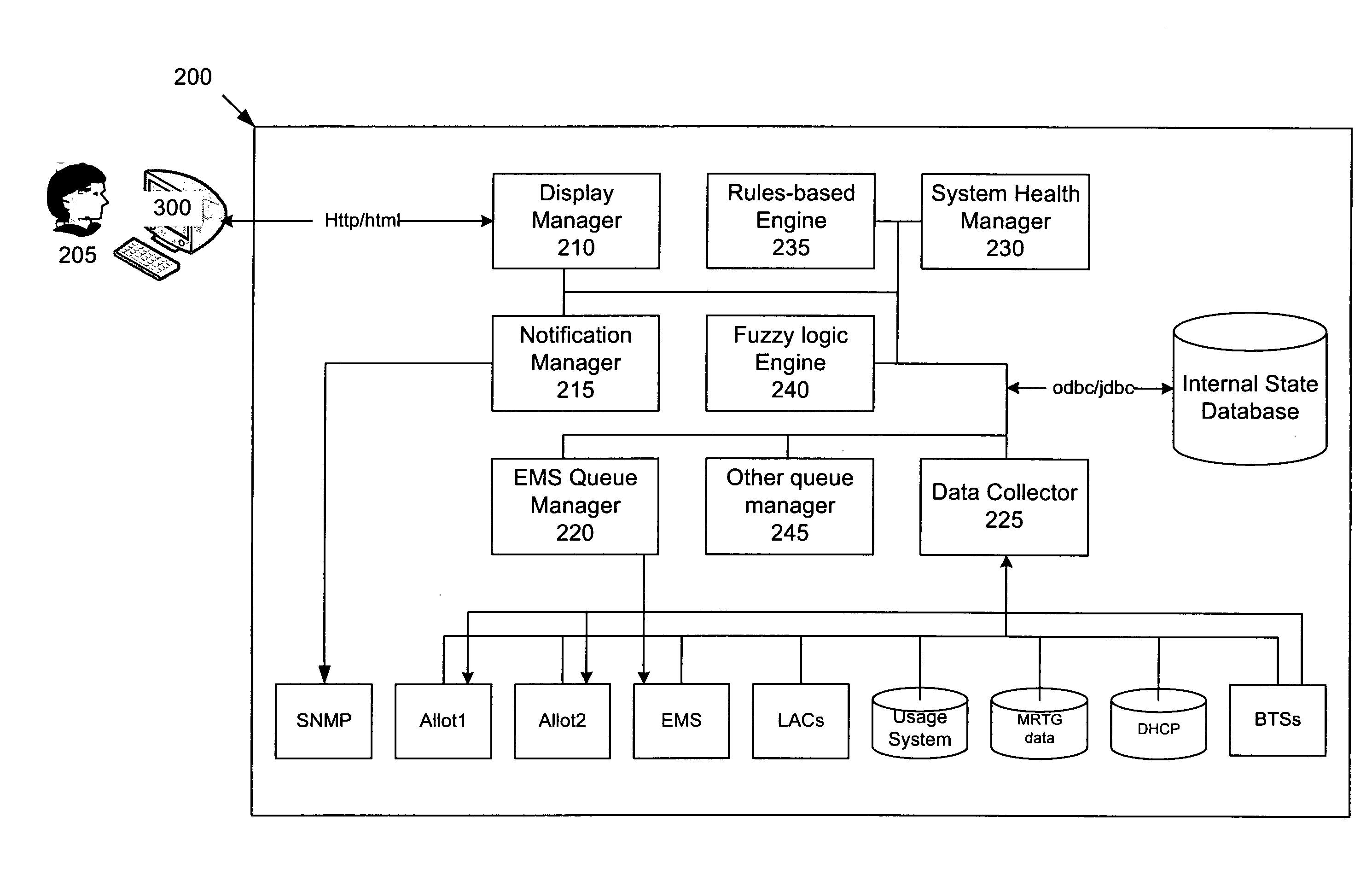 Wireless Broadband Network Management