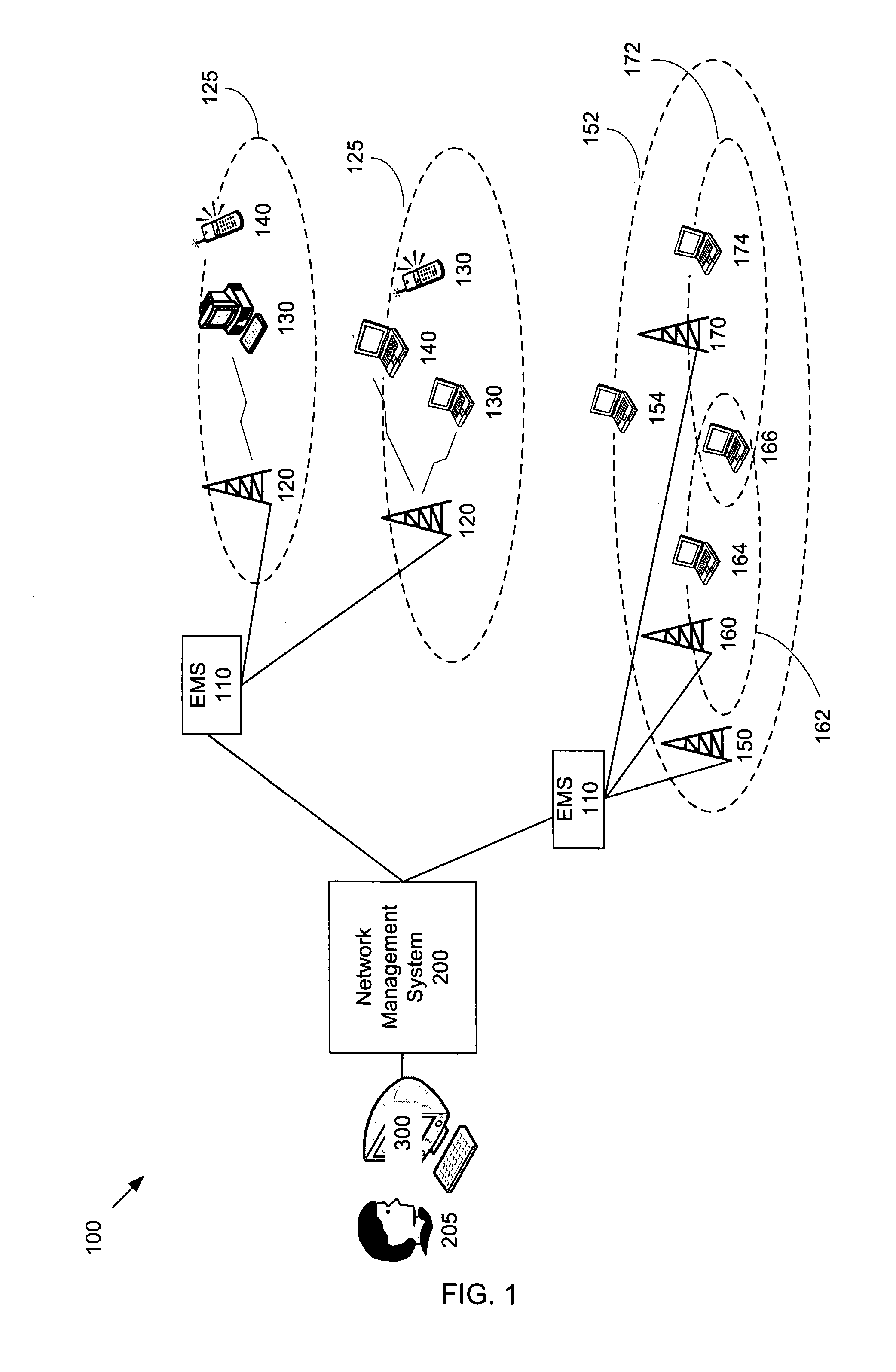 Wireless Broadband Network Management