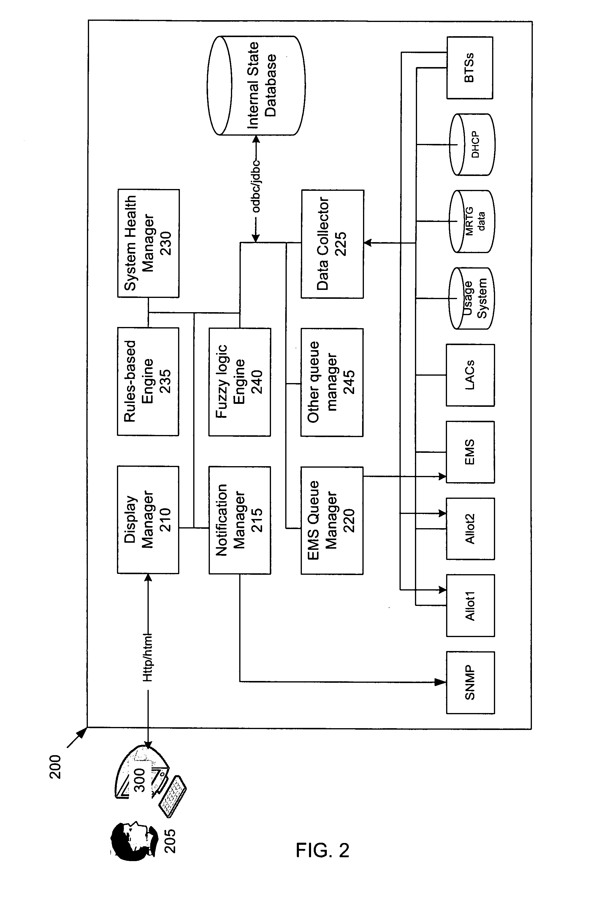 Wireless Broadband Network Management