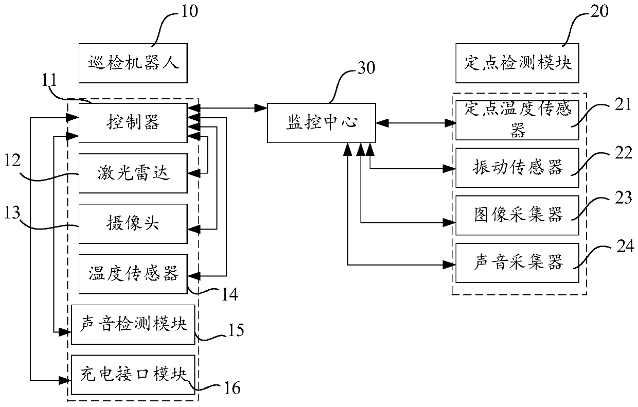 Power plant inspection system and control method thereof