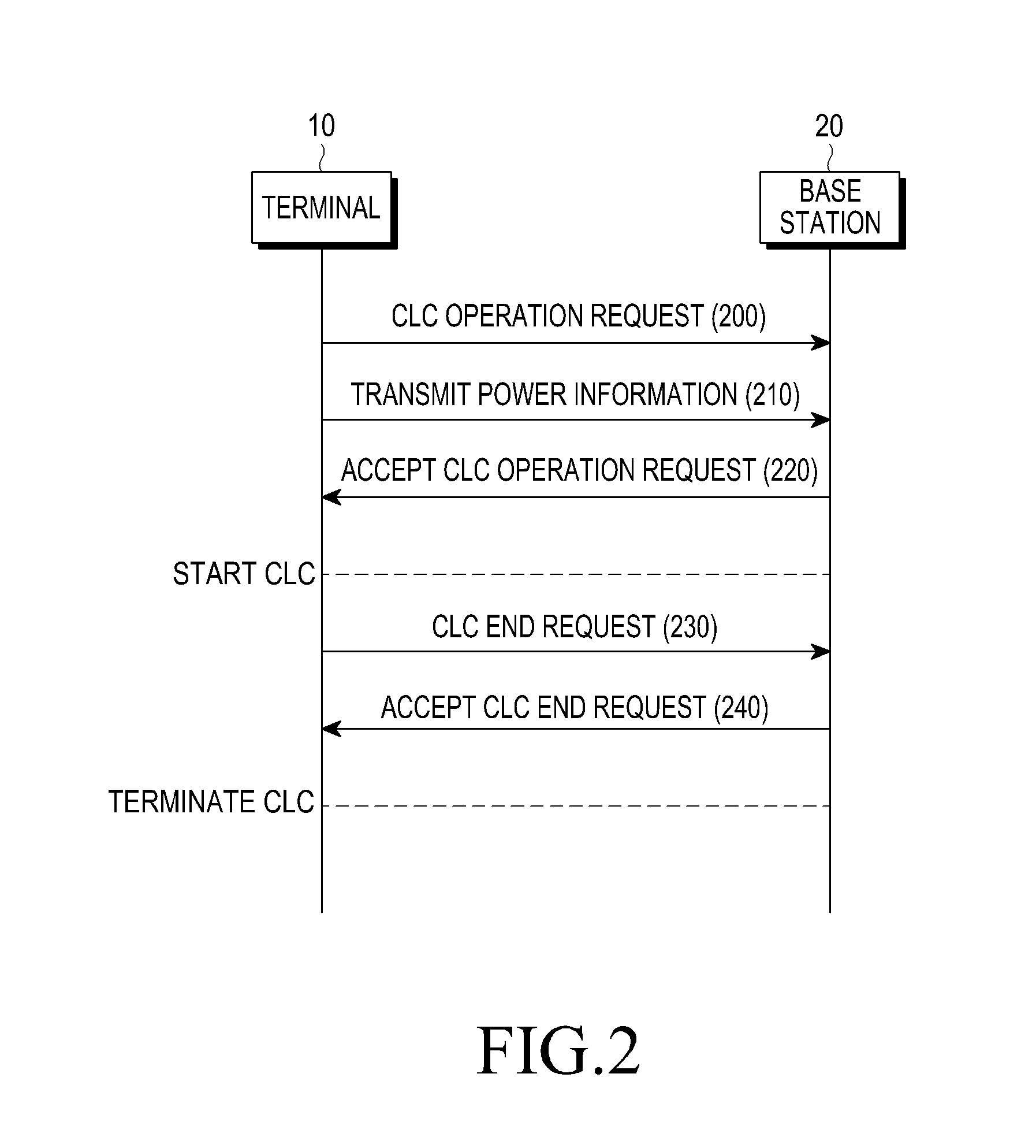 Apparatus and method for communicating in a network in which interference exists between wireless communication systems