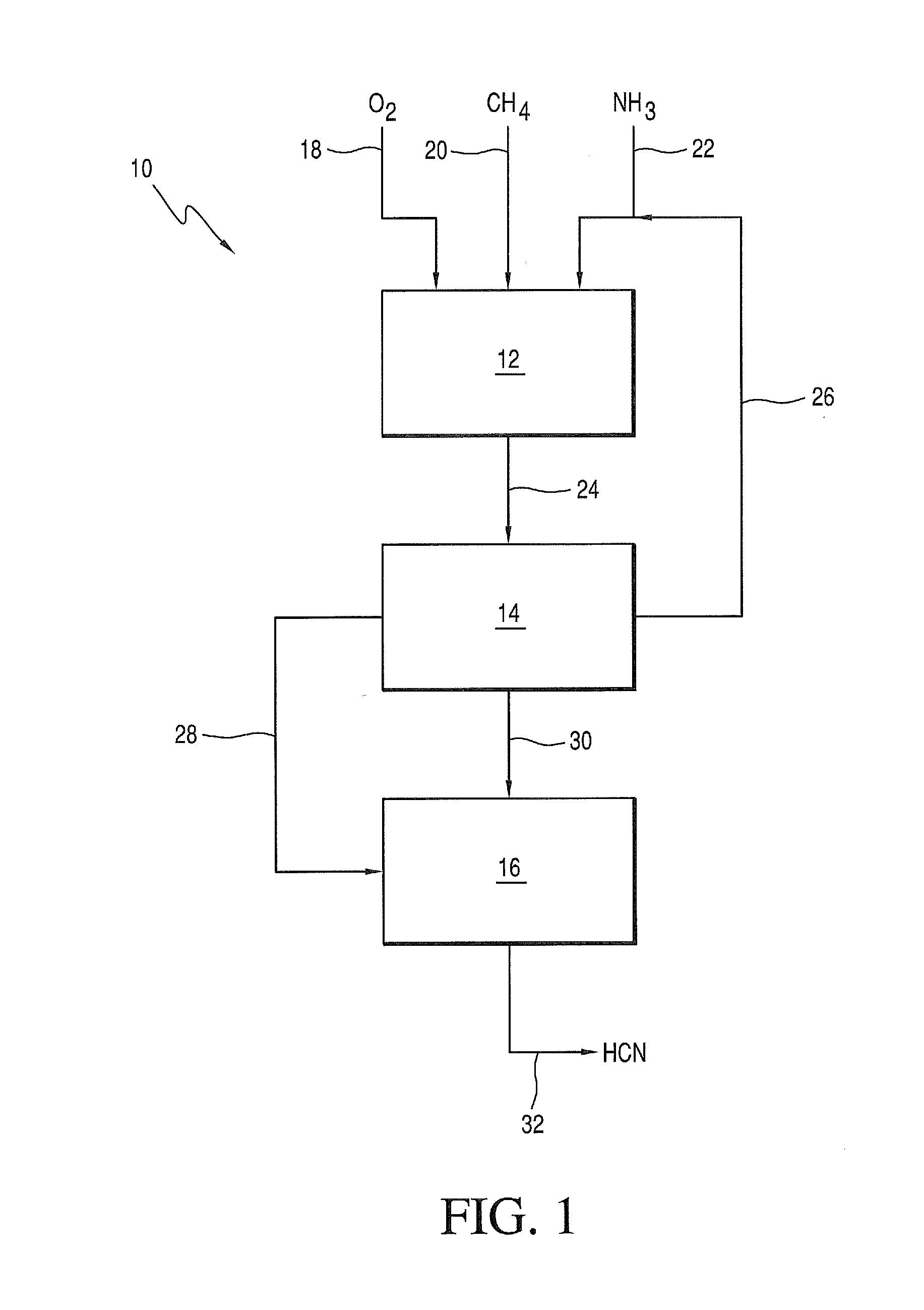 Process for heat recovery from ammonia stripper in andrussow process