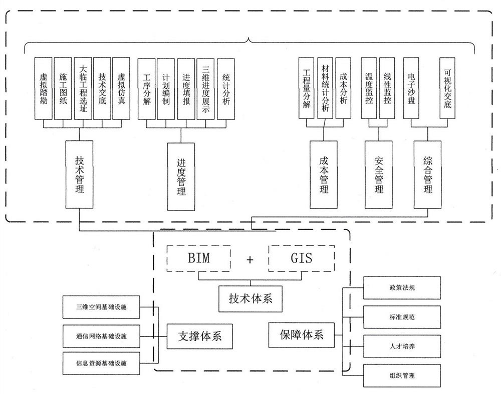 A construction control method for large-span continuous beam swivels based on BIM technology