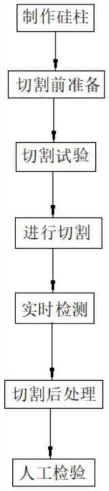 N-type 110-micron slice cutting process