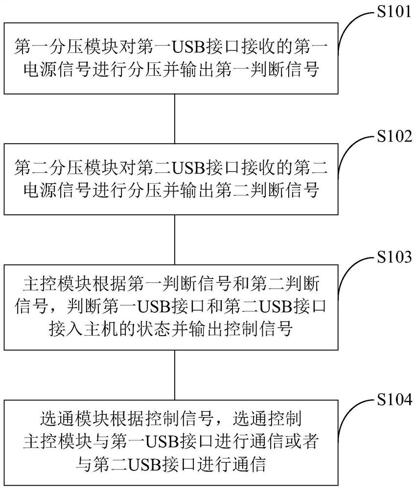 Switching circuit, intelligent switching device and switching method of dual usb interfaces