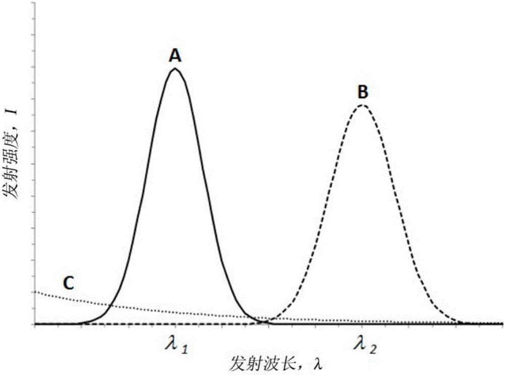 Fluorescent tracer for water-soluble films, related methods, and related articles