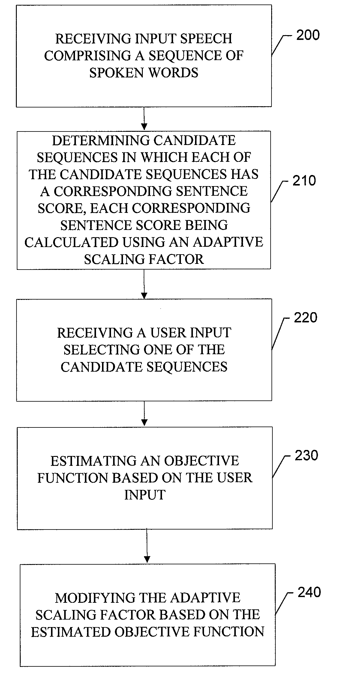 Method, Apparatus and Computer Program Product for Providing Adaptive Language Model Scaling