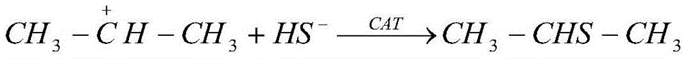 A kind of preparation method of isopropyl mercaptan