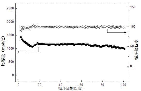 Preparation method of lithium/sulfur rechargeable battery electrolyte