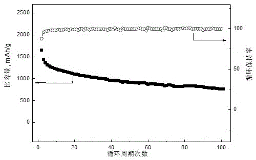 Preparation method of lithium/sulfur rechargeable battery electrolyte