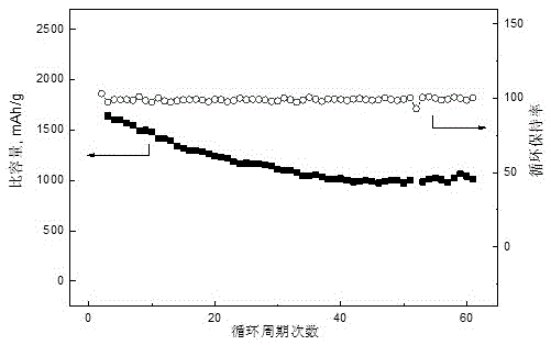 Preparation method of lithium/sulfur rechargeable battery electrolyte