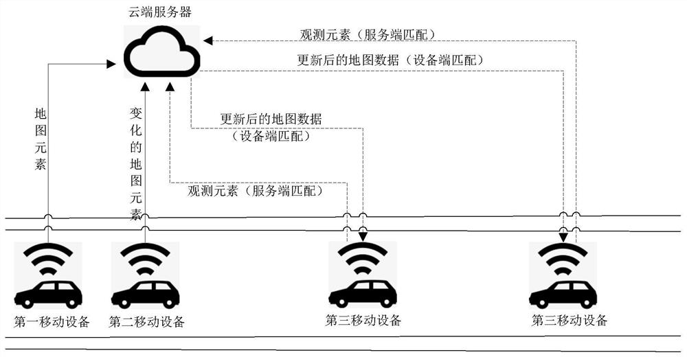 Map updating system, method and equipment