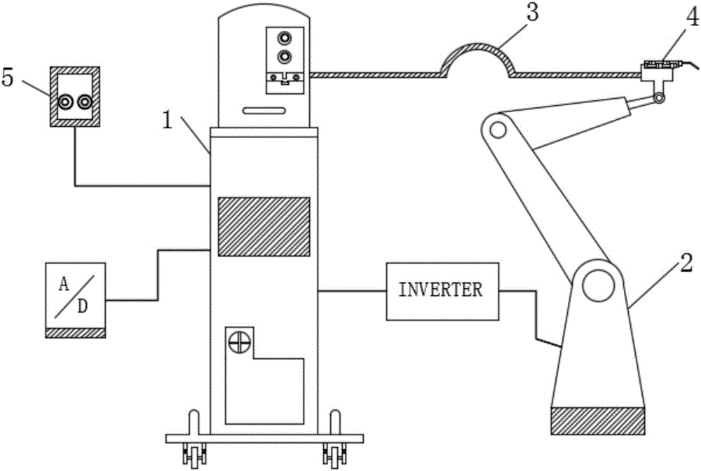 Metal welding forming system and metal welding forming method based on CMT (cold metal transition)