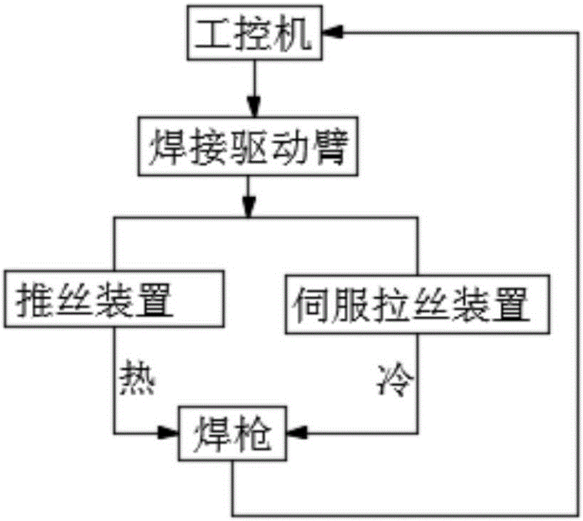 Metal welding forming system and metal welding forming method based on CMT (cold metal transition)