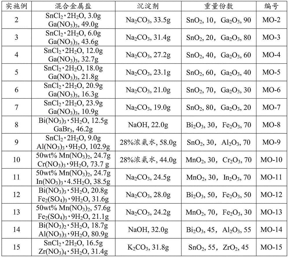 Method for preparation of diphenyl carbonate by ester interchange