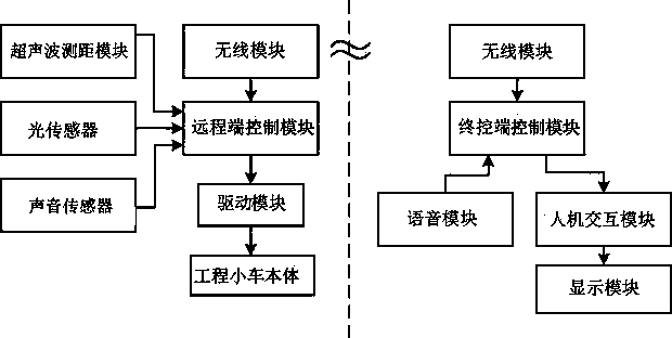 Speech recognition-based multifunctional wireless measurement engineering equipment