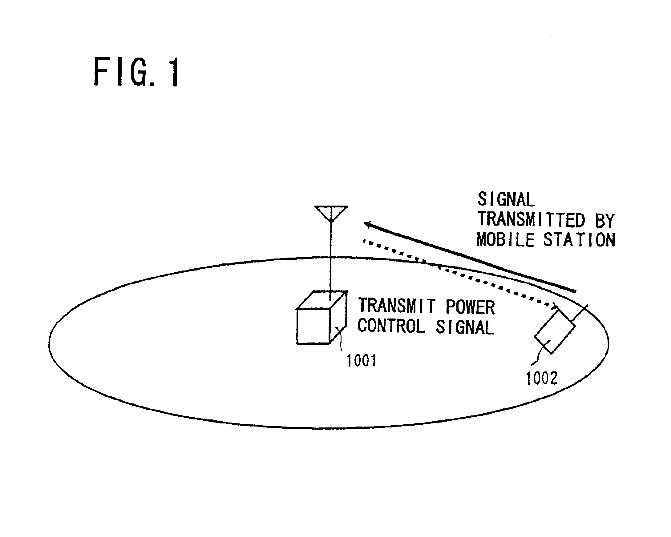 Mobile communications control including change of bit rate based on traffic and transmit power