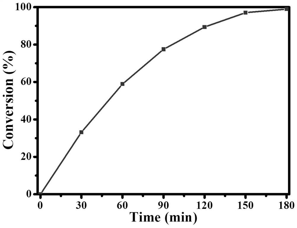 Preparation method of graded hollow silica confined cuprous oxide visible light catalyst