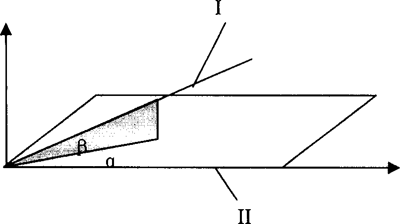 Laser interfere length measuring system with real time compensation for Abbe error