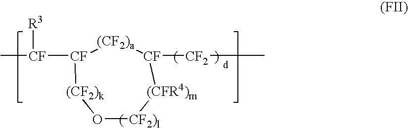 Film-forming composition, anti-reflection film, polarizing plate, image display apparatus, anti-pollution coating composition and anti-pollution article