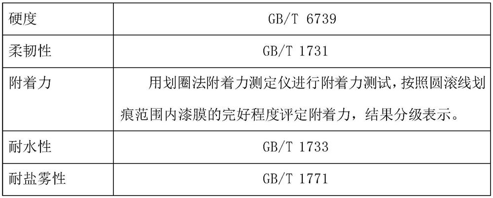 Graphene epoxy zinc-rich coating material