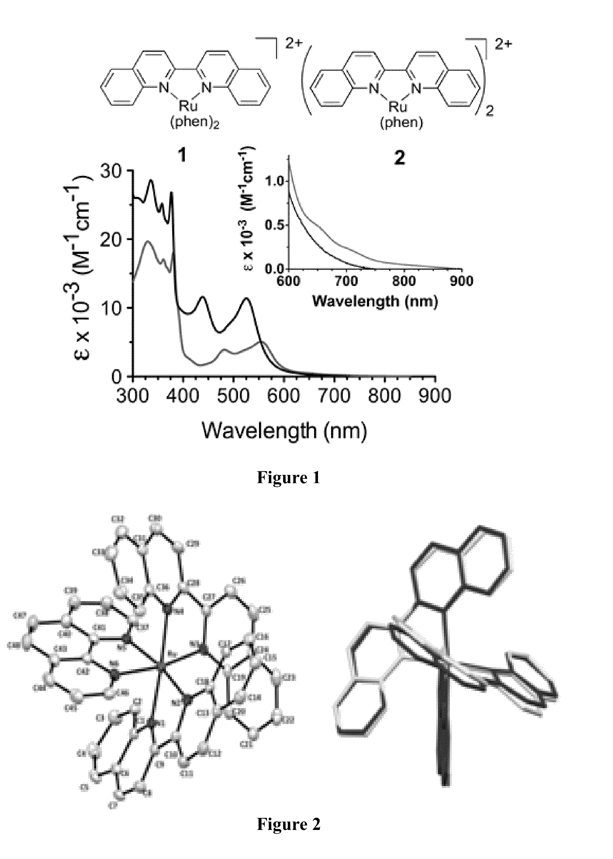 Light-activated compounds