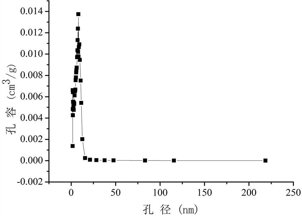 Preparation method of dendritic-based nitrogen-doped mesoporous carbon and NiO-CoS2 composite electrode material