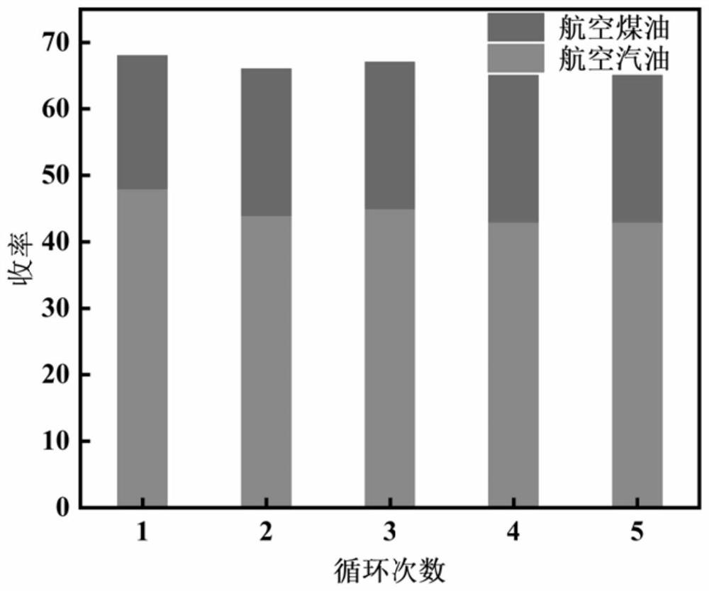 Method for directly preparing aviation gasoline and aviation kerosene from polyolefin waste plastics