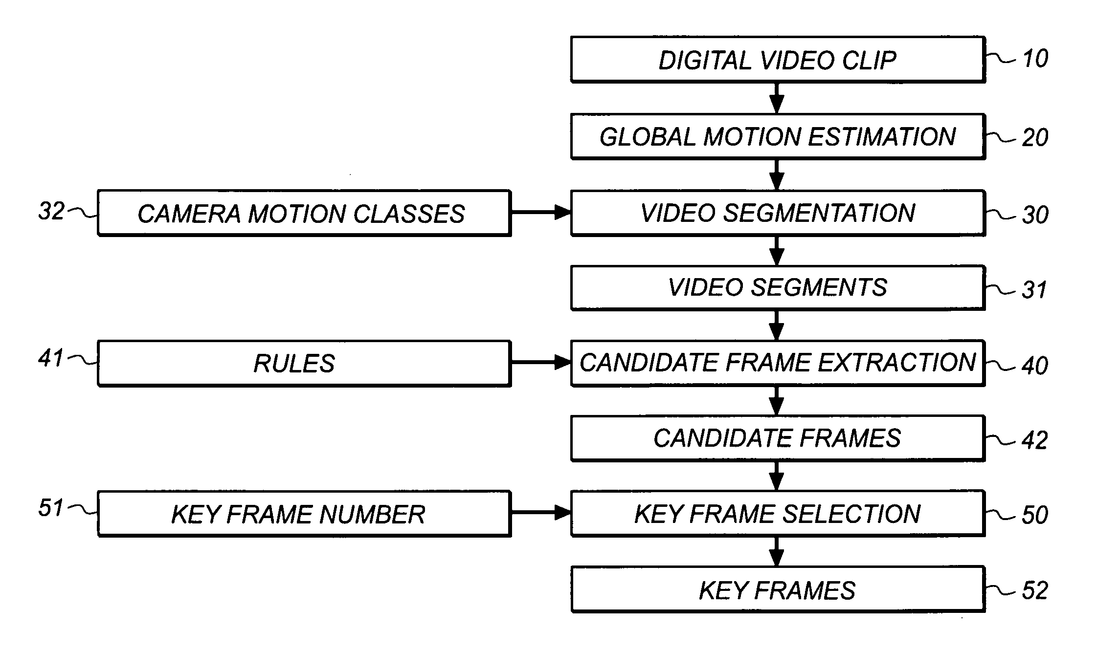 Analyzing camera captured video for key frames