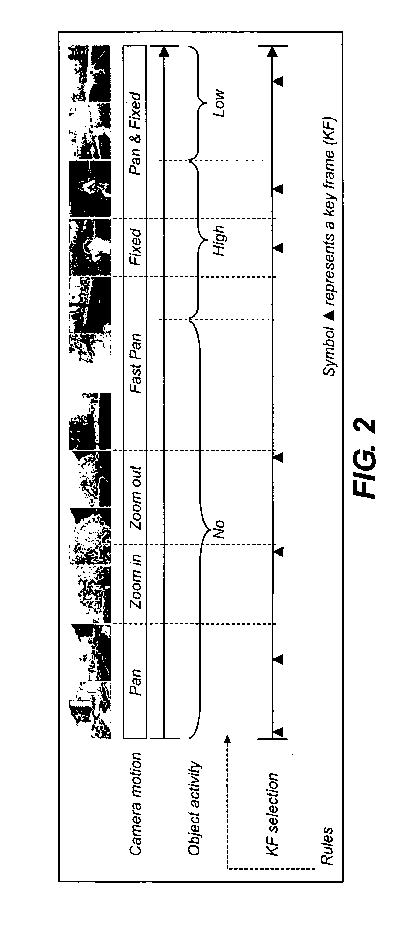 Analyzing camera captured video for key frames