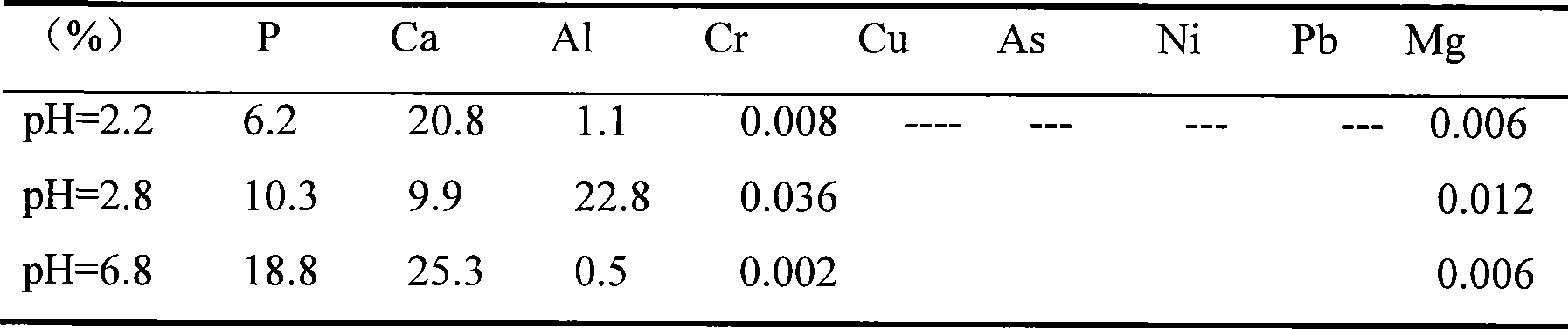 Comprehensive utilization method of chemical polishing waste phosphoric acid