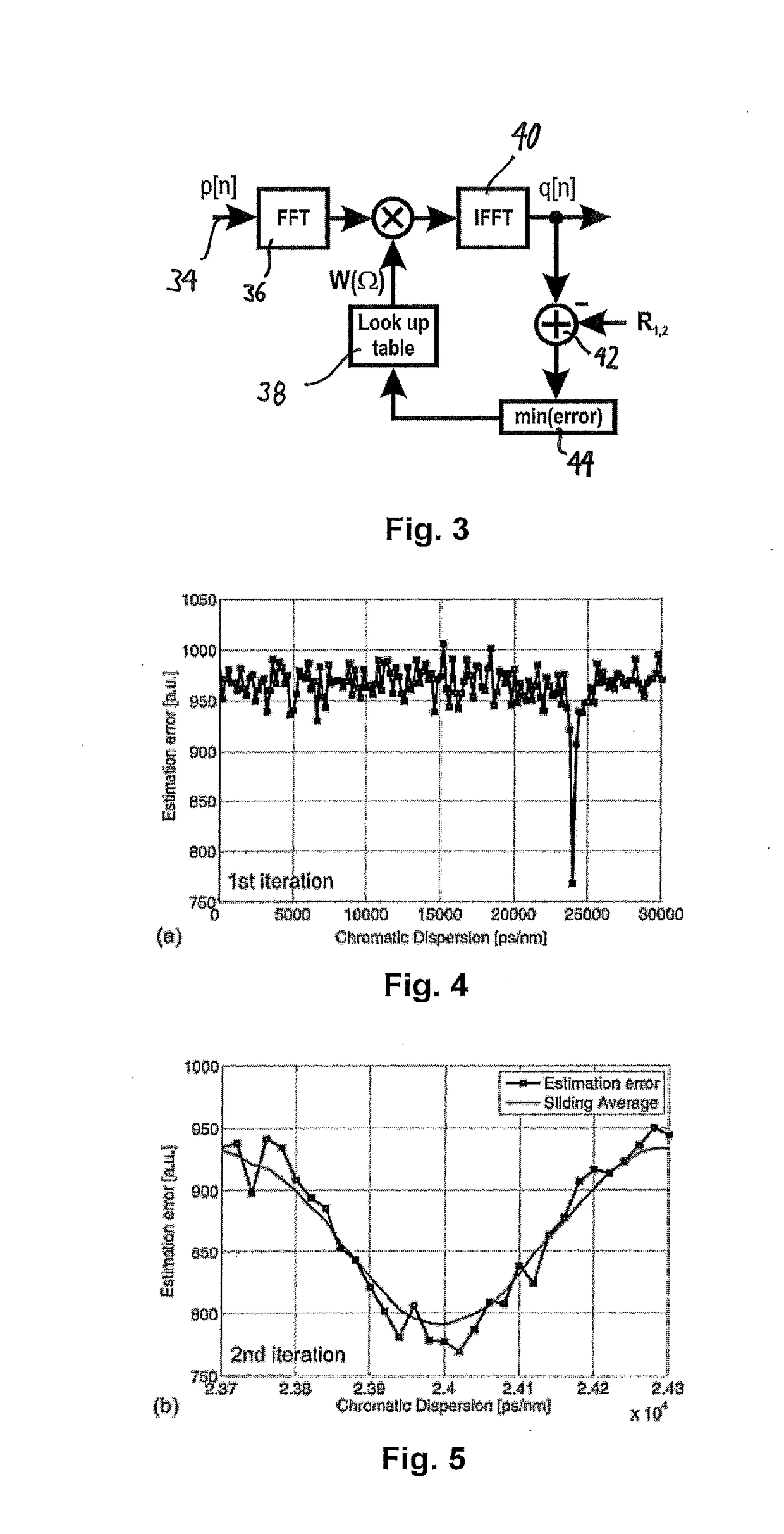 Processing parameter and resource sharing architecture for superchannel based transmission systems