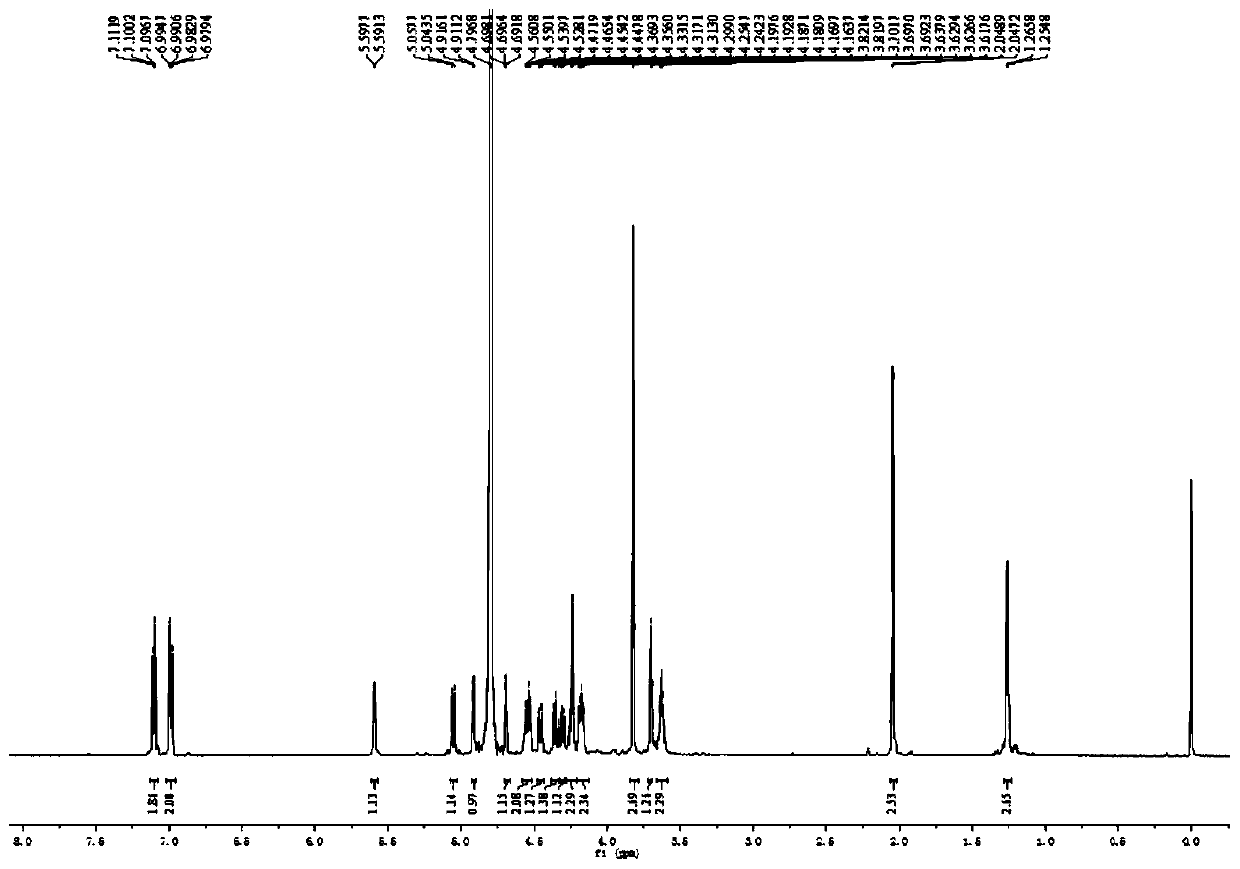 Preparation method, intermediate and application of fucosylated chondroitin sulfate trisaccharide