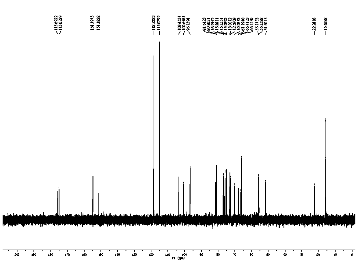 Preparation method, intermediate and application of fucosylated chondroitin sulfate trisaccharide