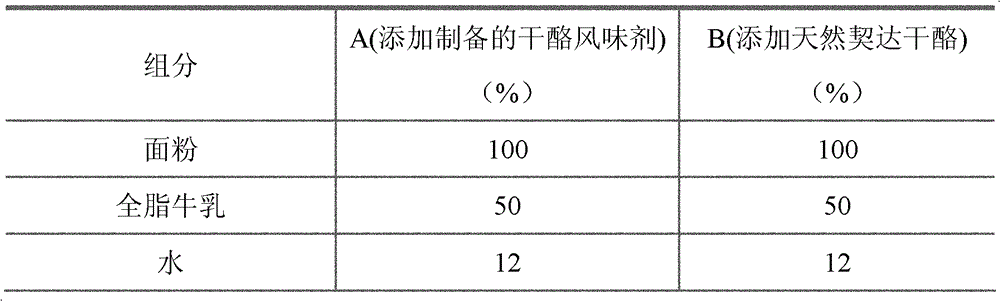 Method for preparing salmon pink cheese flavoring agent