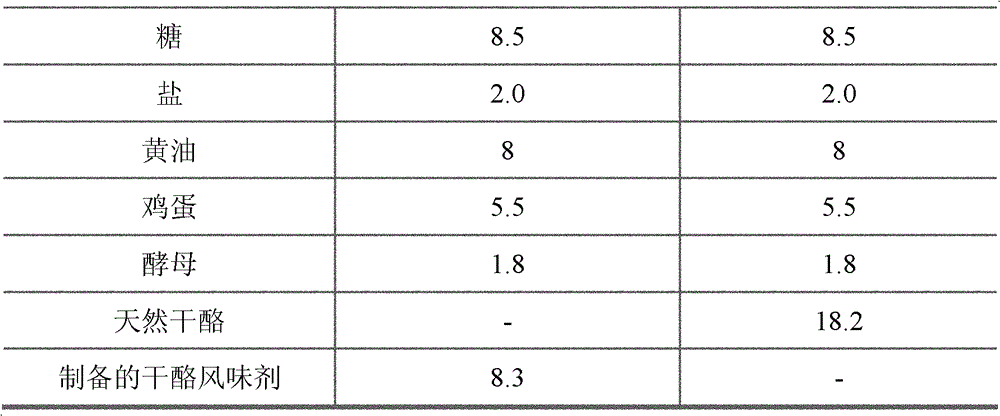 Method for preparing salmon pink cheese flavoring agent