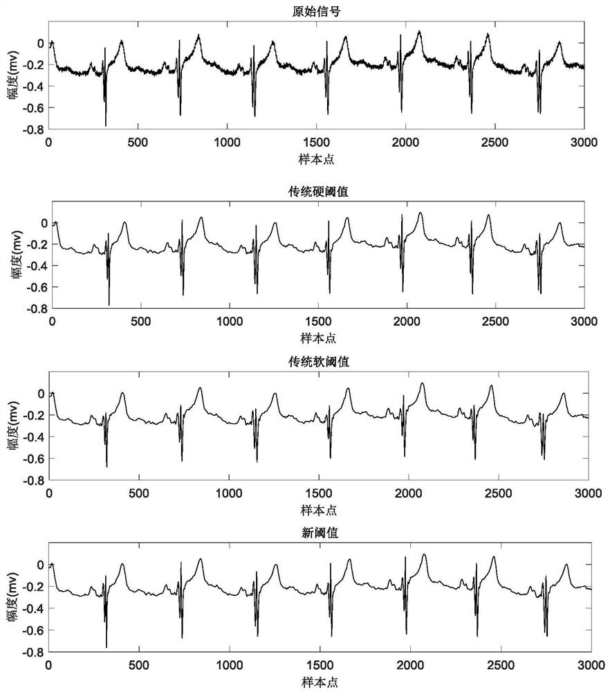 EMD and energy thereof based electrocardiosignal denoising algorithm and equipment, and storage medium