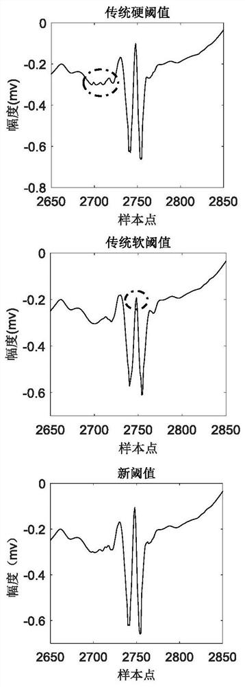 EMD and energy thereof based electrocardiosignal denoising algorithm and equipment, and storage medium