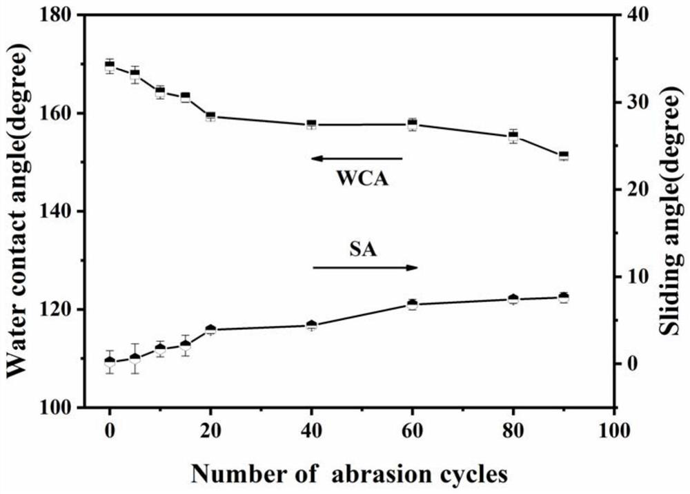 SiO2/PAA-b-PS amphiphilic Janus microsphere, preparation method and application thereof