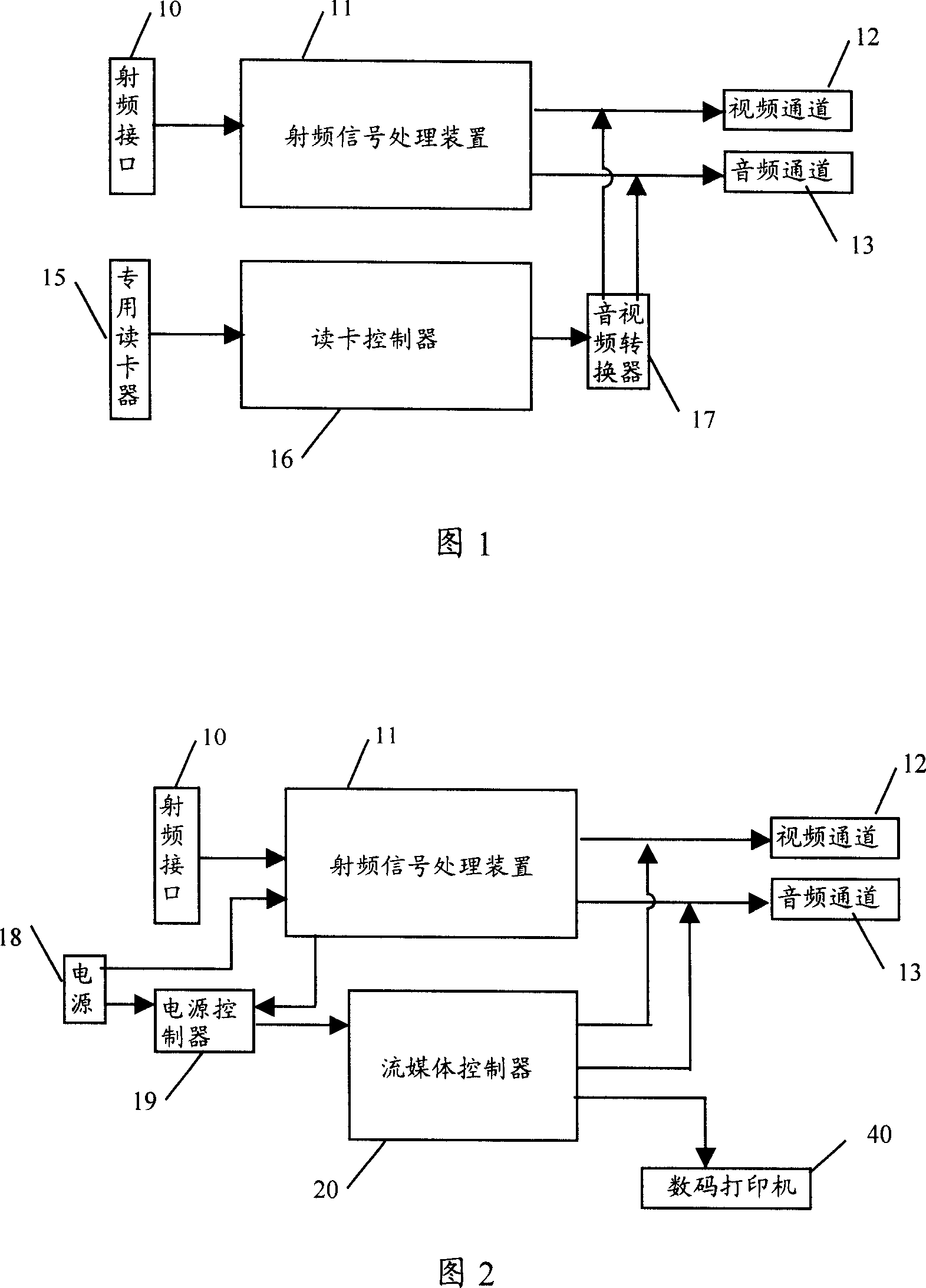 Multifunctional television receiver