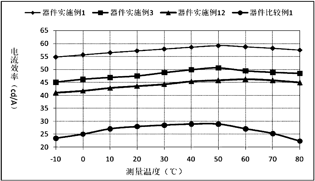 Spiro-xanthene fluorene-cored compound and application thereof to organic electroluminescent devices