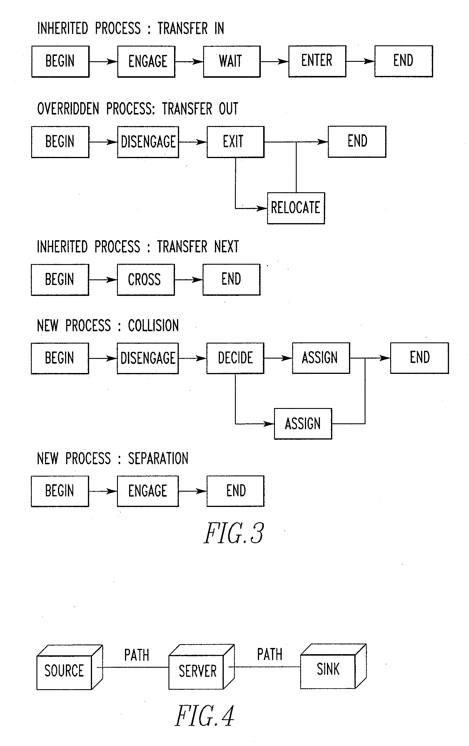 System and Method for Creating Intelligent Simulation Objects Using Graphical Process Descriptions