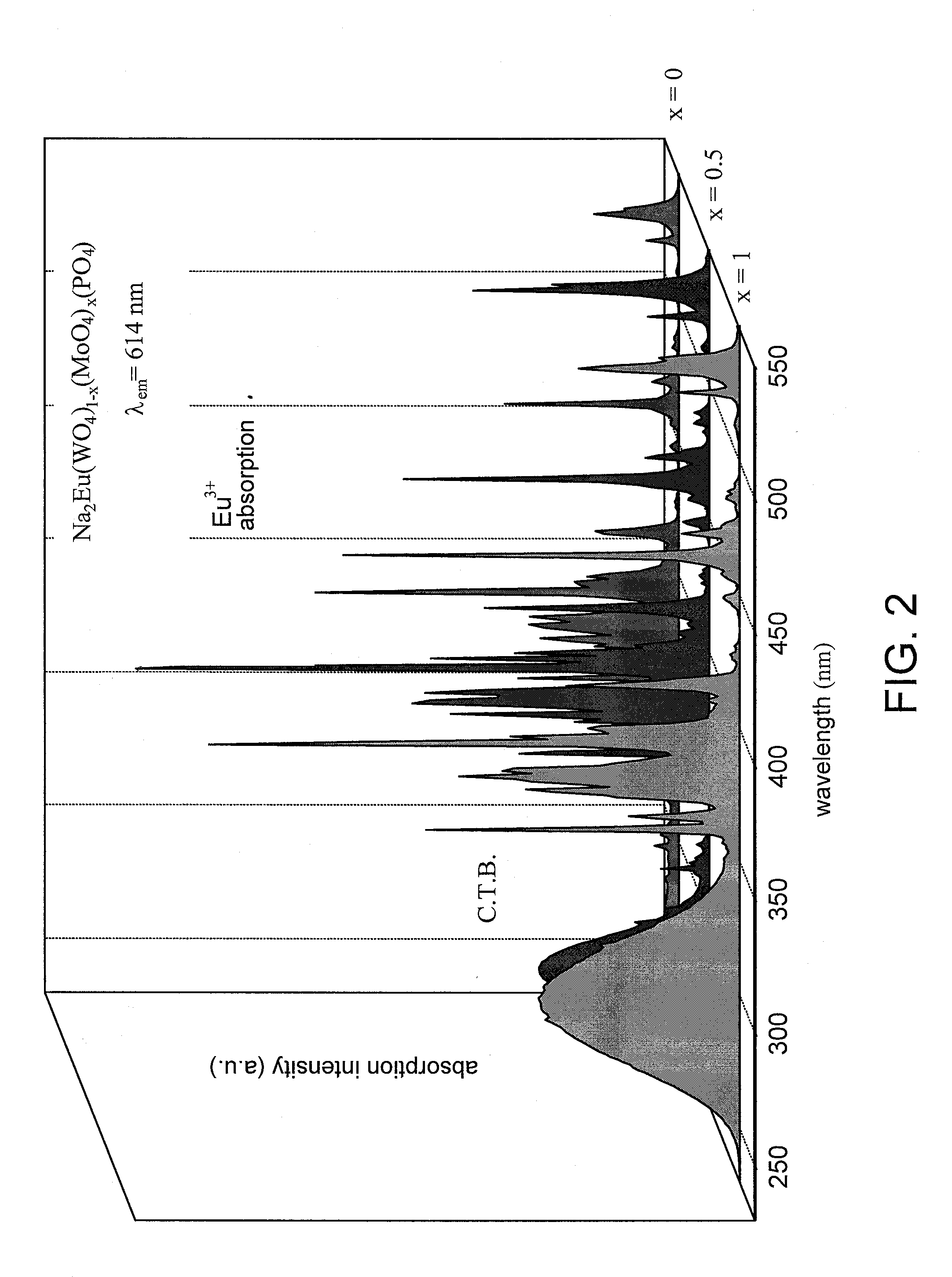 Red light fluorescent material and manufacturing method thereof, and white light luminescent device