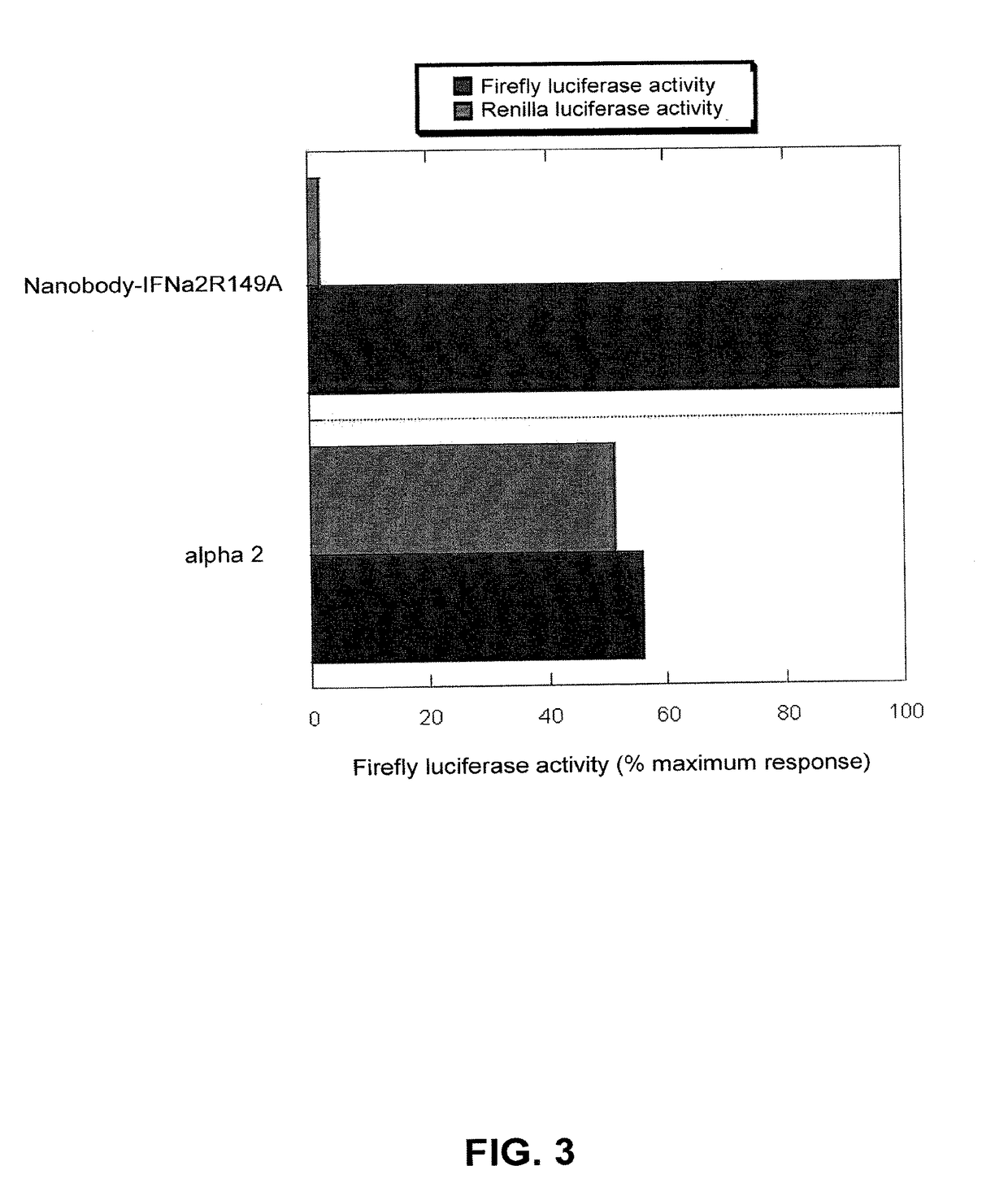 Targeted mutant alpha-helical bundle cytokines