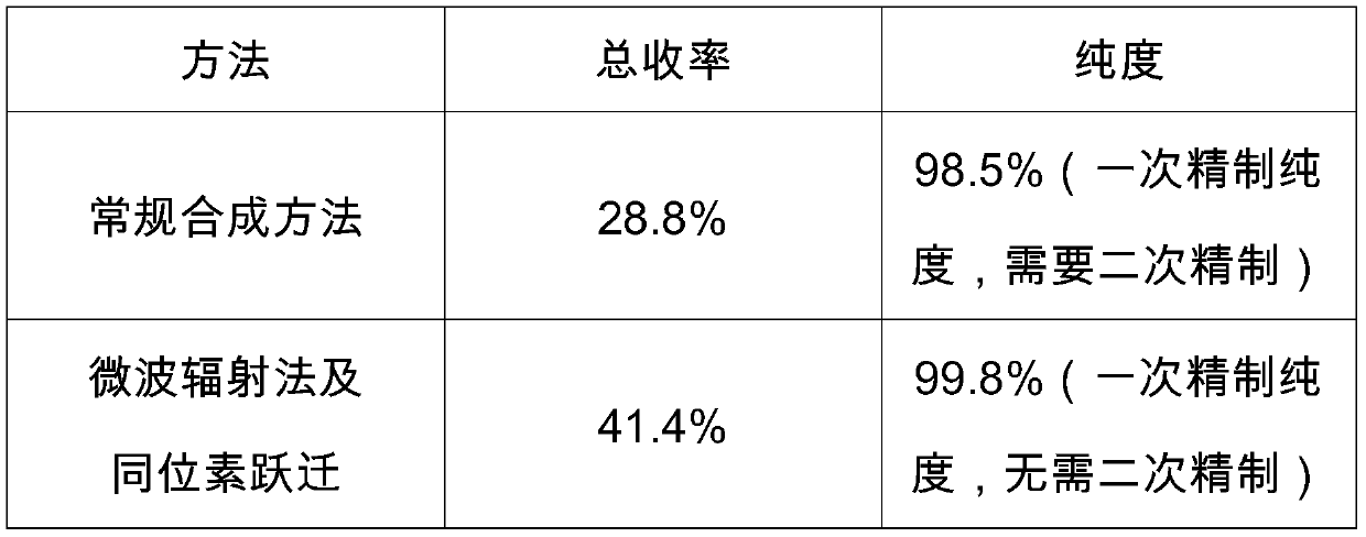 Preparation method of rivastigmine citrate