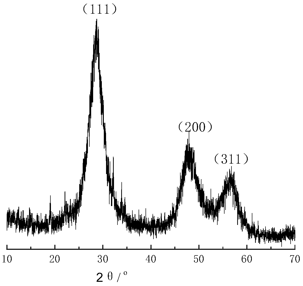 Preparation method of molecular imprinting-fluorescent quantum dot dual-functional composite microsphere and application thereof in carbamates pesticide residue analysis