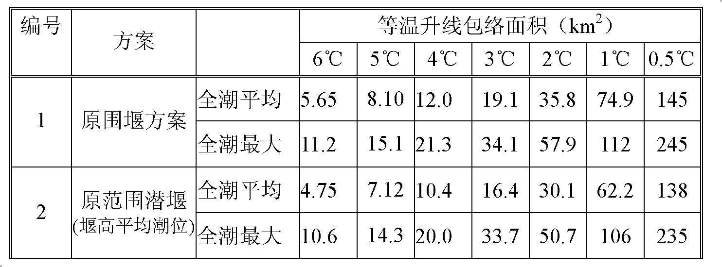 Submerged weir arranging method